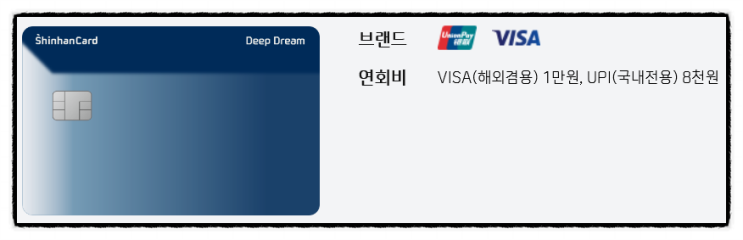 신한 Deep Dream 신용카드 (전월실적 한도없이 기본적립)