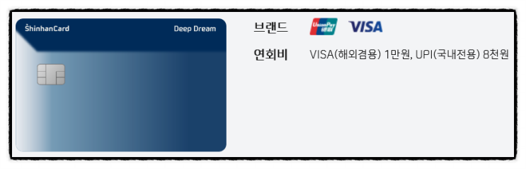  신한 Deep Dream 신용카드 (전월실적 한도없이 기본적립)