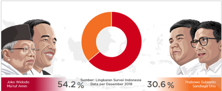 2019년 4월 인도네시아 대선, 인도네시아 대선 전망 및 인도네시아 대선 후보 지지율 – 인도네시아 지역전문가 하영지 강사 (인도네시아 총선)