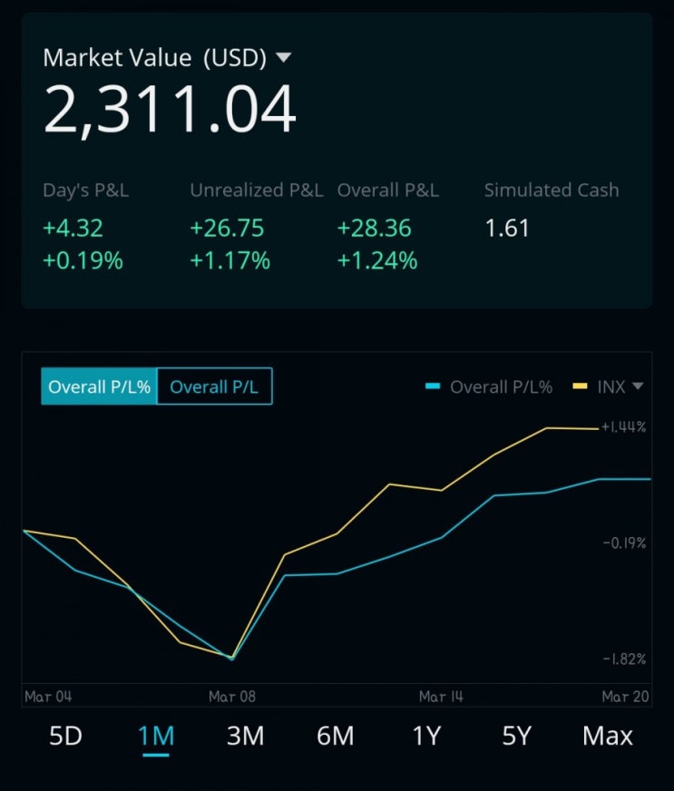 미국 주식투자 ETF_수정