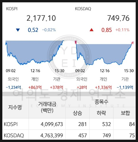  2019년 3월 20일 시장요약 (미세먼지관련주,에스피지, 수소차관련주, 동아화성, 대우부품, 풍국주정, 제이엔케이히터, 방탄소년단, 엘비세미콘, 키이스트, 디피씨, 이슈링크)