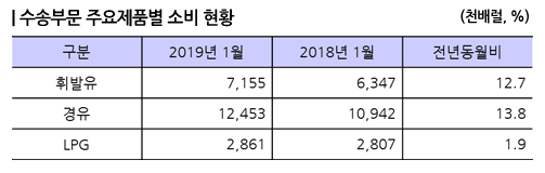 미세먼지 낙인 불구 경유차 1천만대 초읽기 미세먼지 낙인 불구 경유차 1천만대 초읽기