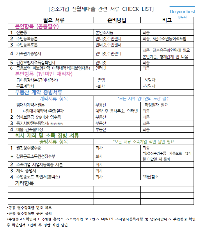  #4. 중소기업 청년 전세자금대출  -한 번에 완벽하게 서류준비하기(CEHCK LIST PDF)