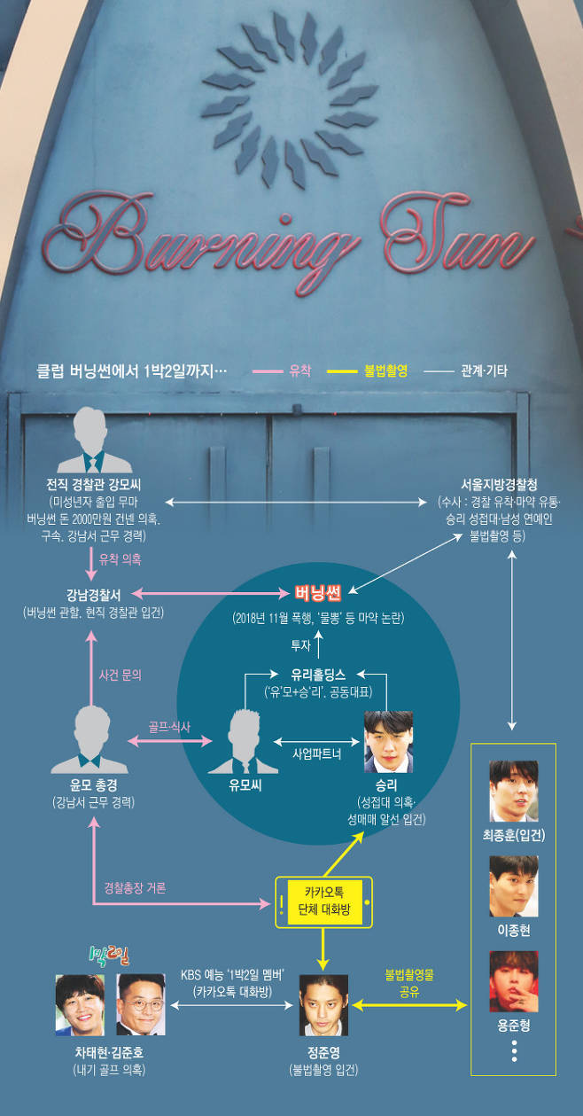  승리 게이트 : 클럽 버닝썬에서 1박2일까지... 관련인물 정리 