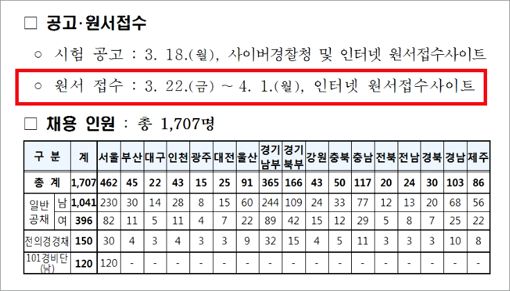  사이버경찰청원서접수 드디어 내일! 마무리공부 들어갔어요