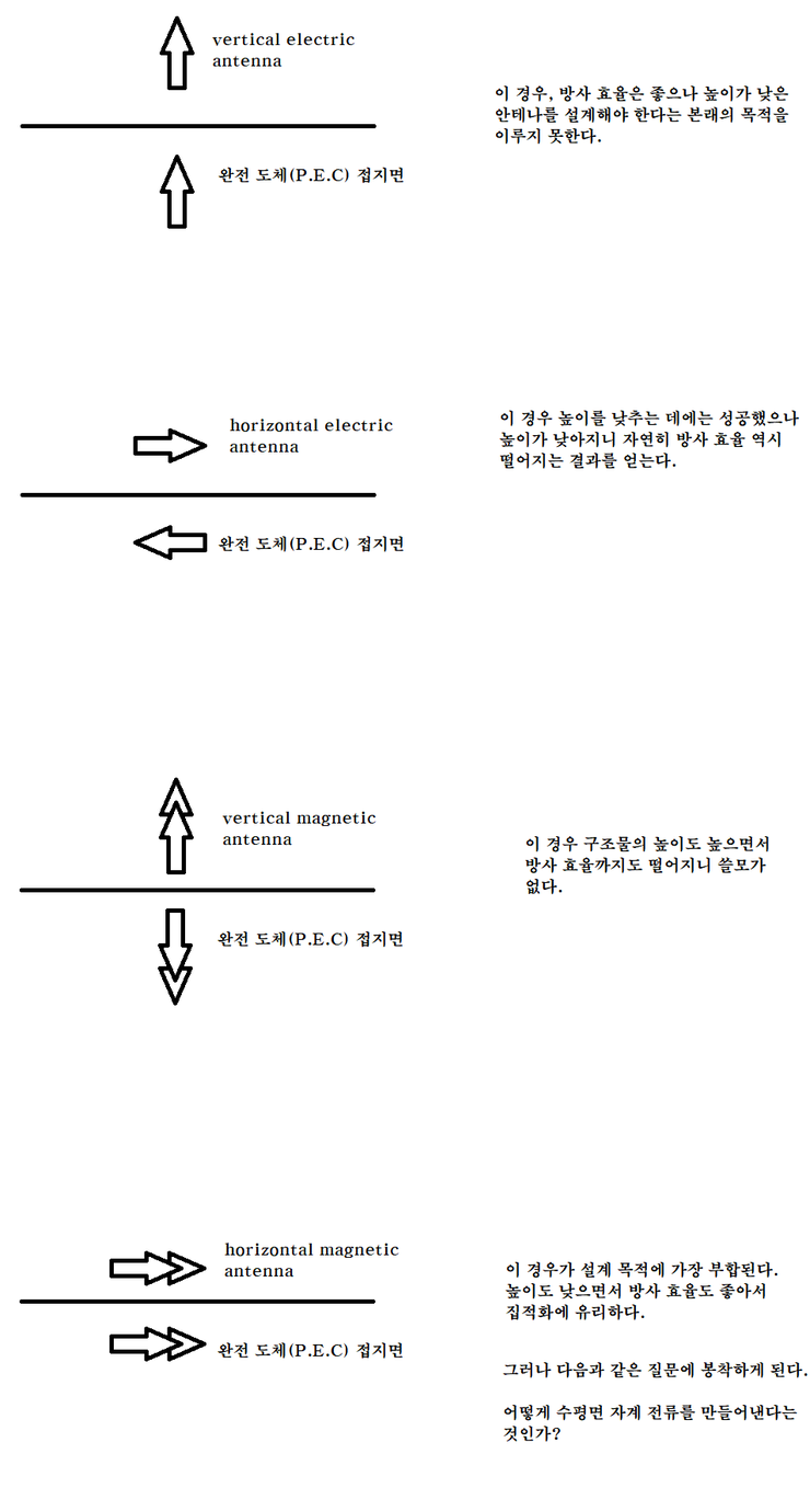[RF/통신/신호처리] 마이크로스트립 안테나(microstrip antenna) : 네이버 블로그