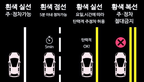  불법 주정차 단속 없이 즉시 과태료 부과