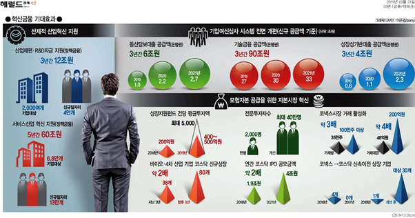  [Biz석간 뉴스브리핑] 3/21(목)