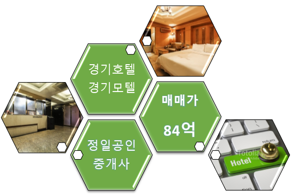 용인호텔매매 84억-교통요충지에 있는 호텔(모텔)매매