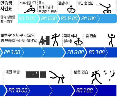 연습생 제도와 불공정 계약이 초래하는 아이돌 인권문제 - 데뷔 이후 ...