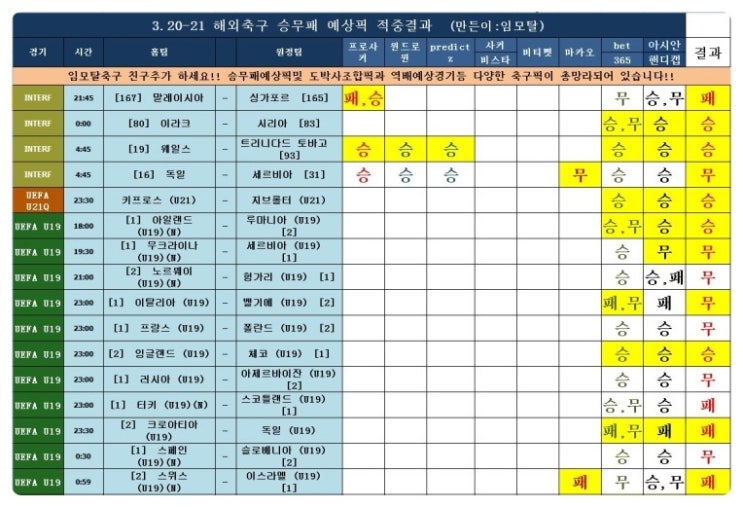  어제 축구승무패 예상픽 적중결과 