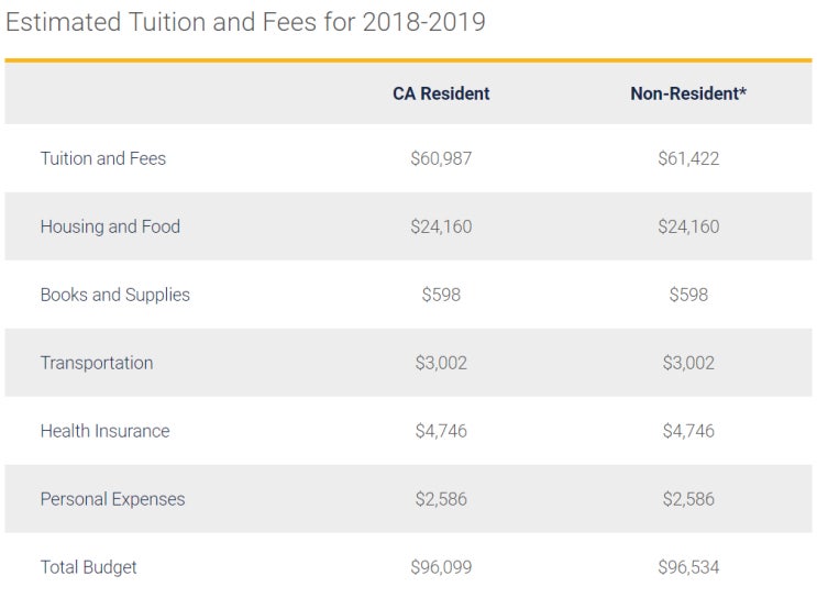  버클리 Berkeley Haas MBA 소개