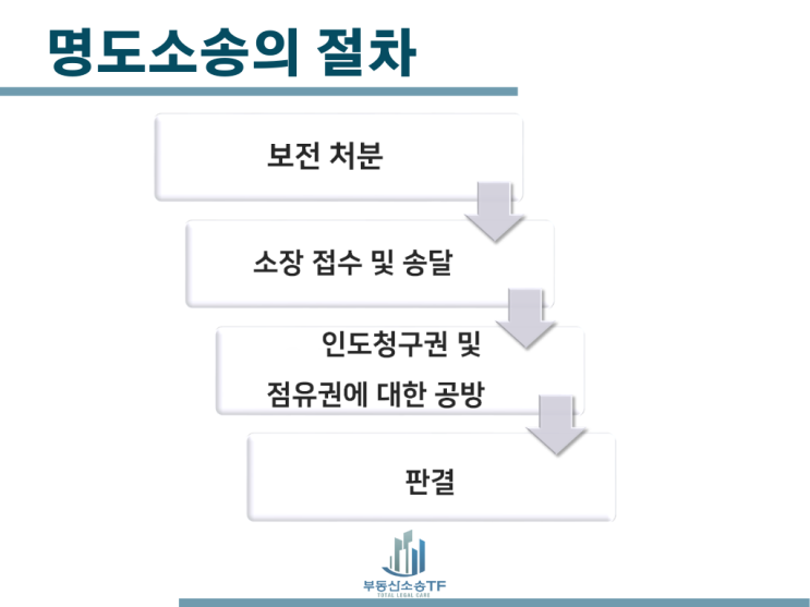  상가명도소송,최신 동향을 파악해야 승소한다!