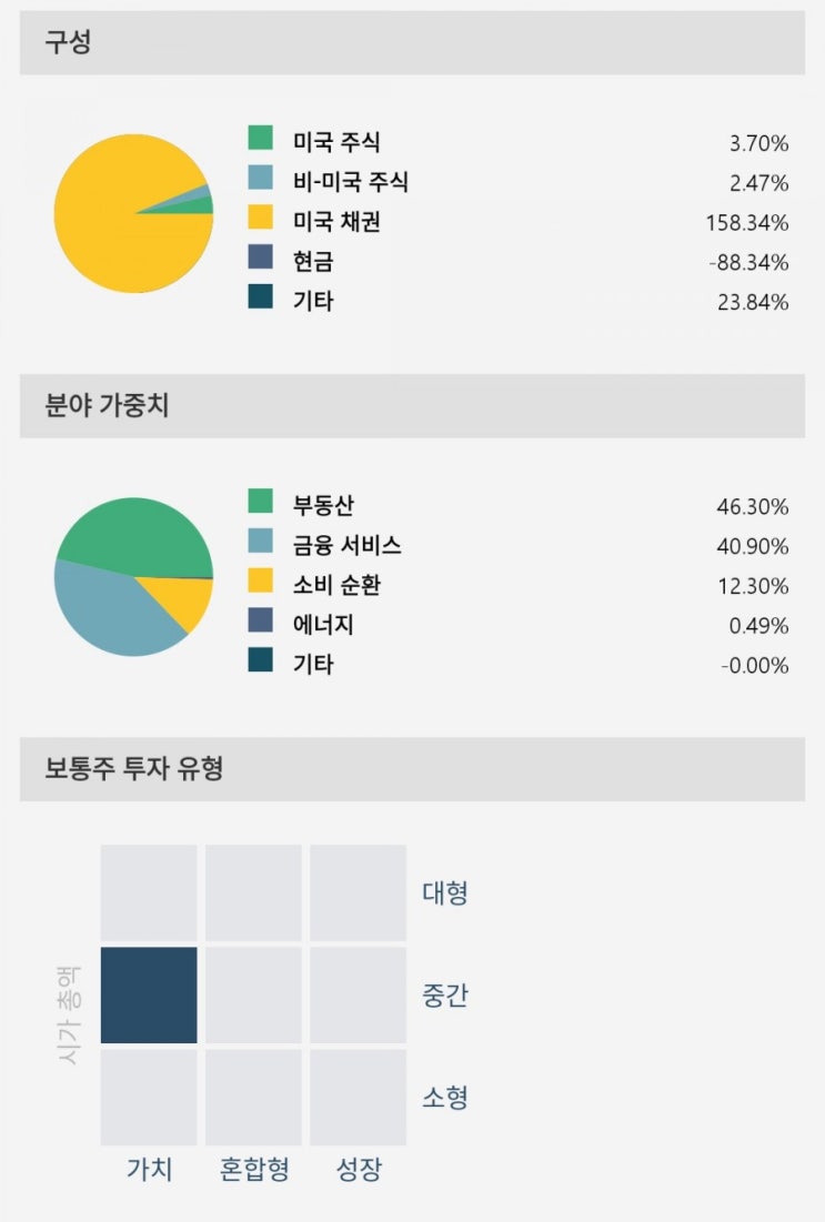  [미국주식] PHK ETF