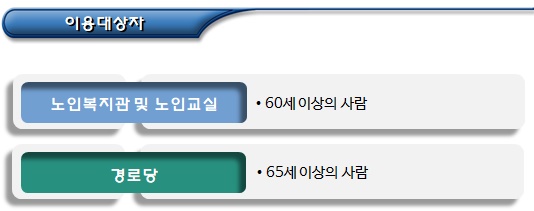 노인여가복지시설 및 방문요양서비스