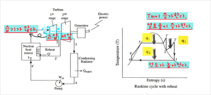 2-7 :: 증기원동소(Heat Engine) 사이클 : 네이버 블로그 2-7 :: 증기원동소(Heat Engine) 사이클 : 네이버 블로그
