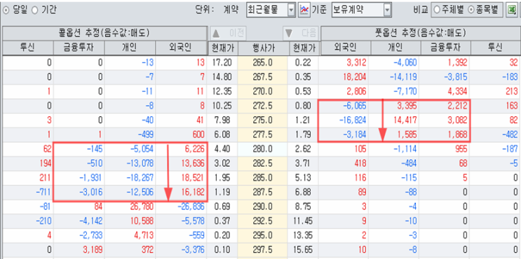 2019.3.21  외국인 근래 가장 강력한 옵션 롱포지션 구축 : 상승장 준비 