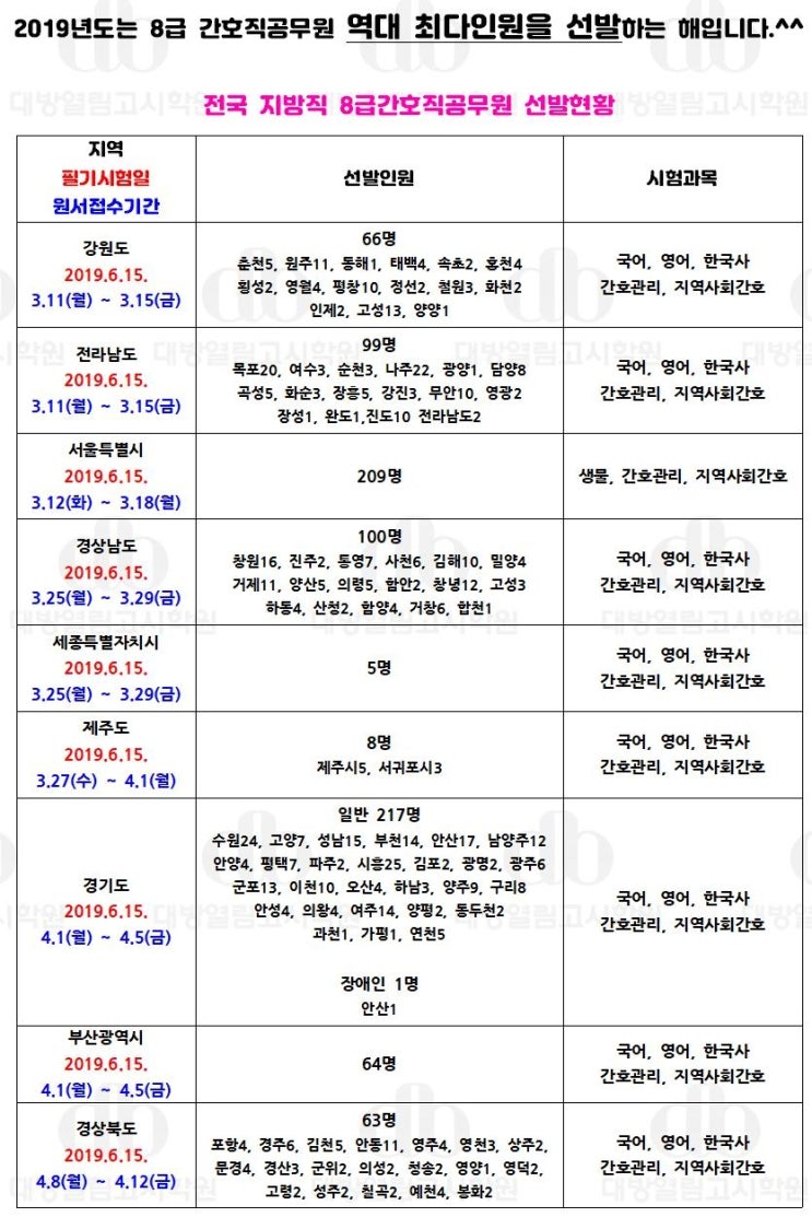  2019년도 8급간호직공무원 채용 총정리 안내