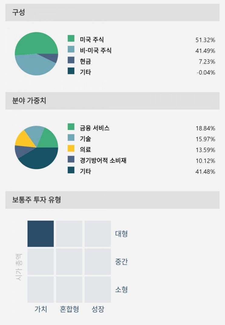  [미국주식] IGD ETF