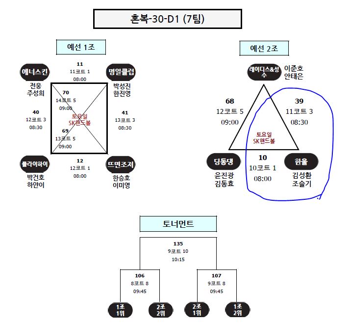  잠스트 배드민턴코리아 슈퍼토너먼트 이벤트 / 대진표공개