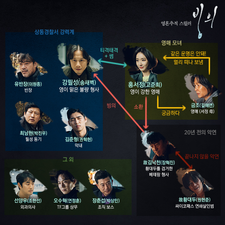  드라마 빙의 인물관계도 및 등장인물 :: 송새벽 고준희 조한선