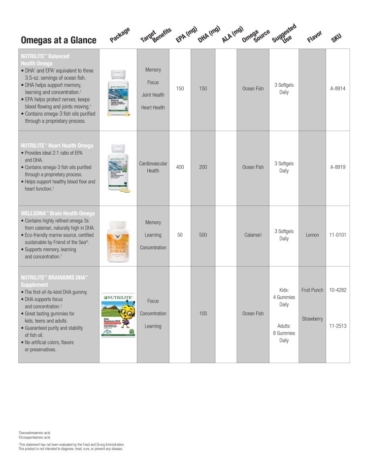  오메가3 / 오메가3 한눈에 보기 _ Nutrilite Omegas at a Glance _ Nutrilite