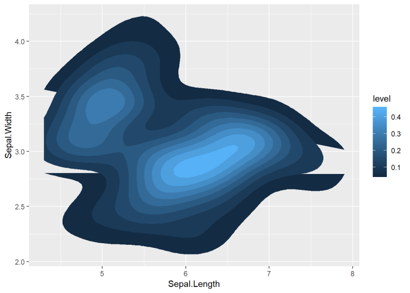 [R] ggplot 등고선 그래프 2d density estimation geom_density_2d : 네이버 블로그