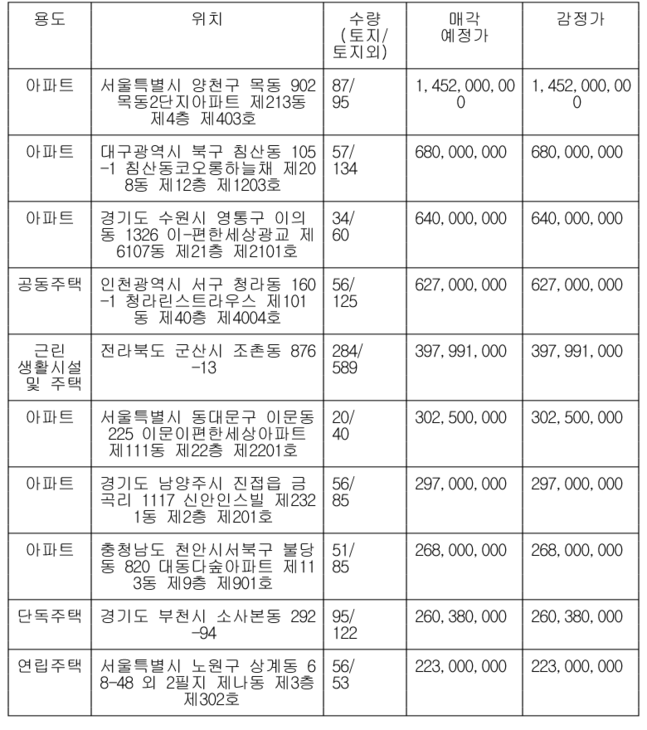  한국자산관리공사 (캠코) 압류재산 공매