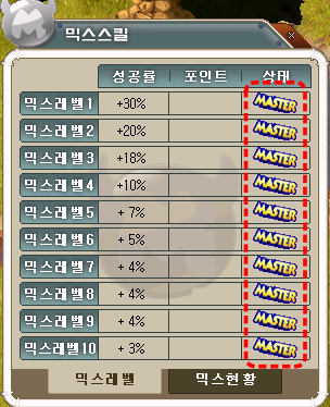  믹스레벨 마스터포인트/진 마스터포인트 구간