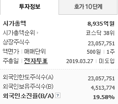  한류, K-POP에서 찾는 투자아이디어(엔터주, 한류관련주) - 에스엠 주가, 와이지엔터테인먼트 주가