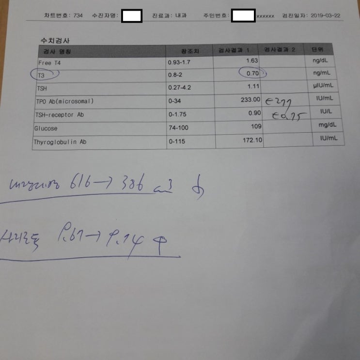  갑상선항진증 혈액검사 결과 (2019.03.22.)