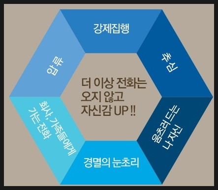  무료개인회생신청 방법,비용,무료상담 개인회생잘하는곳 (직장인 주부 일용직 프리랜서 사업자)