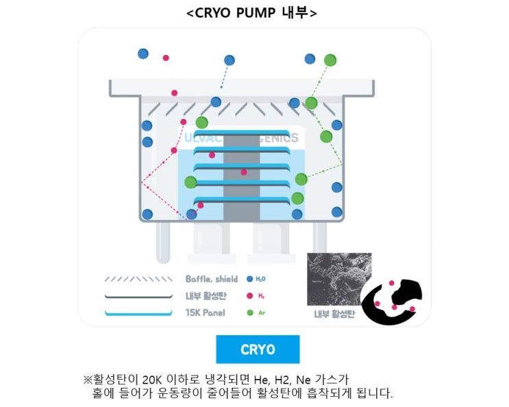  [CRYO PUMP] 크라이오펌프에 대한 기초 지식 1