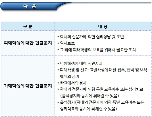 자치위원회 조사 등 학교폭력 사후대처 자치위원회 조사 등 학교폭력 사후대처