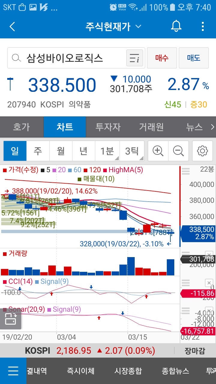 삼성바이오로직스(207940)주가 : 네이버 블로그