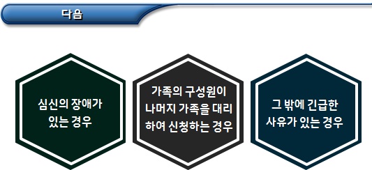 북한이탈주민의 개념 및 보호신청 북한이탈주민의 개념 및 보호신청