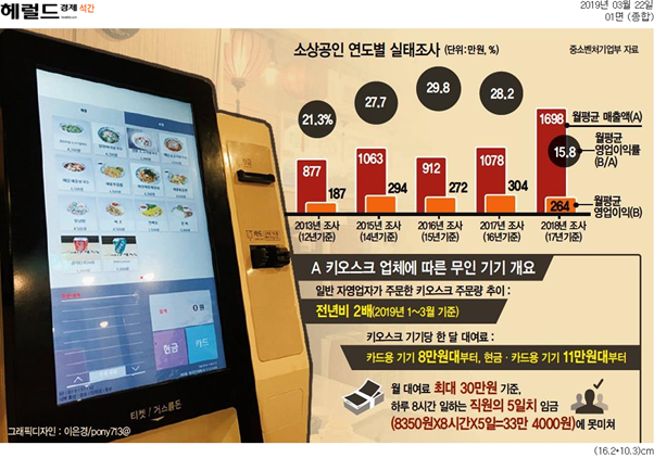  [Biz석간 뉴스브리핑] 3/22(금)