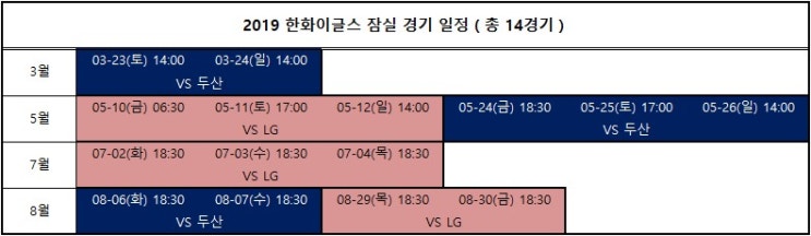  2019 한화이글스 잠실 경기 일정 ( 월별 & 전체 )