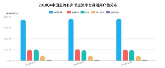  오디오 북 유저 선호 다양화 추세,저작권자원은 플랫폼들의 경쟁 키포인트 된다.