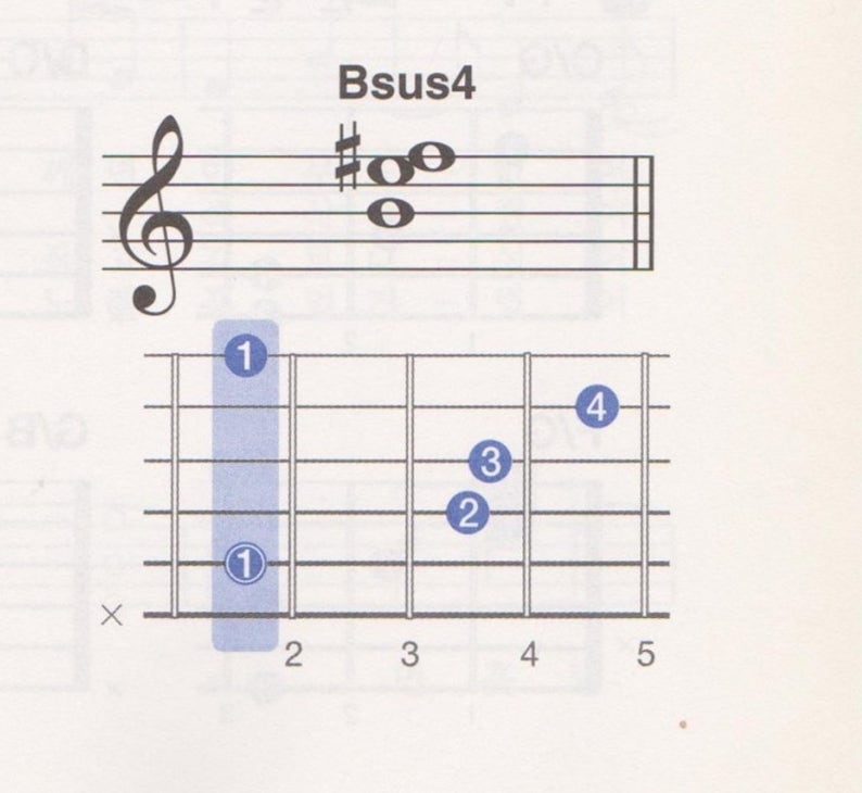 기타배우기 통기타 Sus4코드 완벽 정리 네이버 블로그