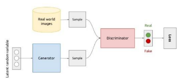 gan-model