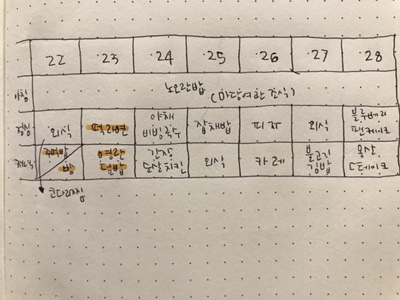  마당여관 여주인 3월 23일 식단 일기 (치즈라면, 명란덮밥)