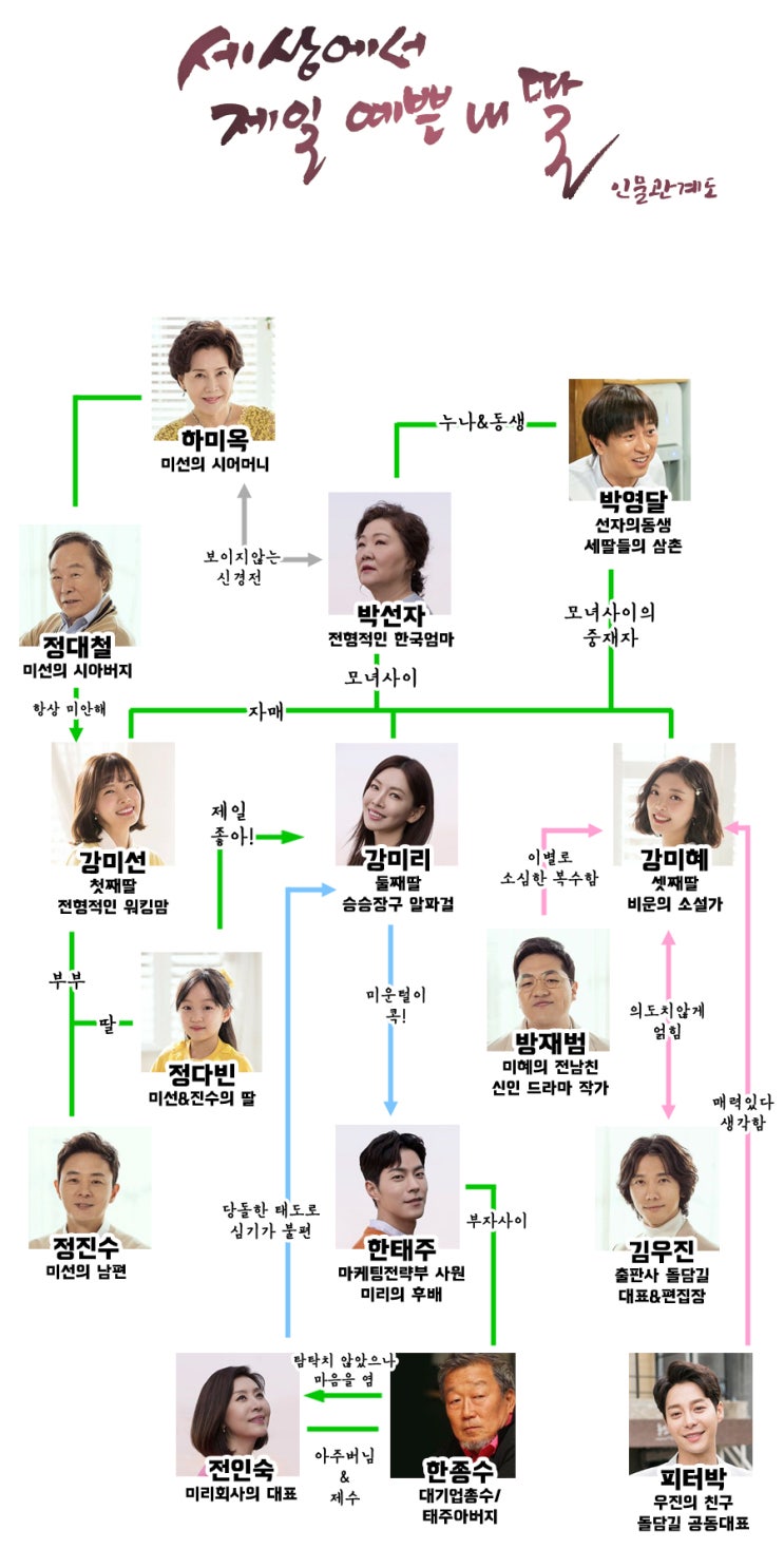 세상에서 제일 예쁜 내 딸 인물관계도 등장인물 줄거리 몇부작 총정리
