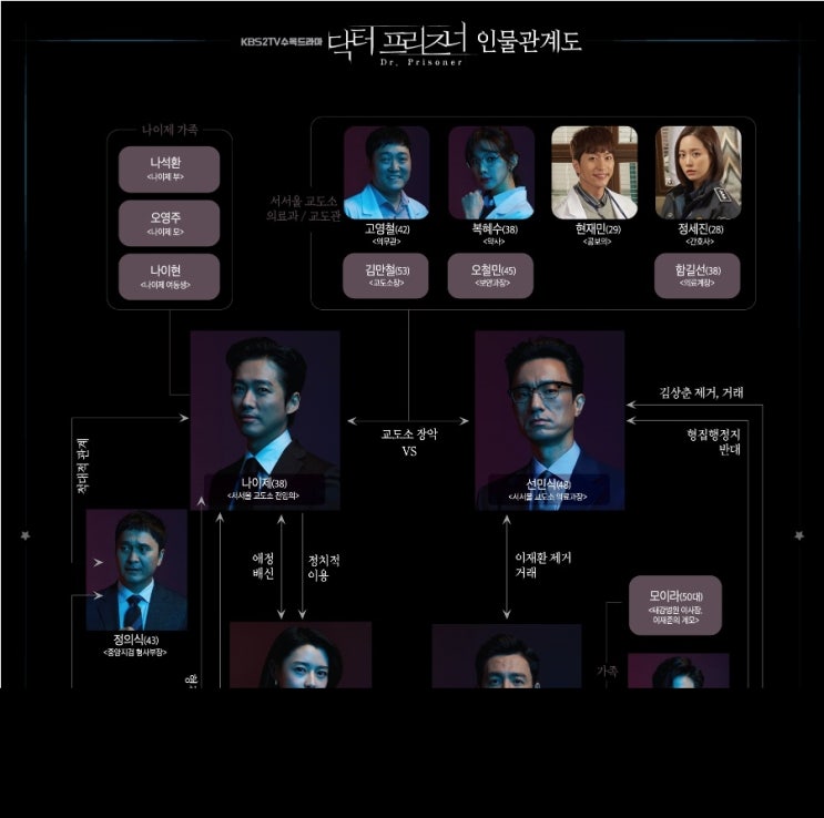  KBS2 수목드라마 닥터프리즈너 시청률 대박 예감