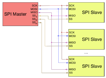 [STM32 HAL] SPI#Protocol + 25LC010A