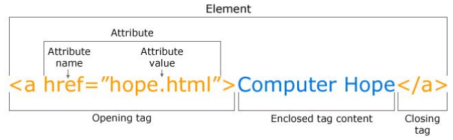  HTML/CSS(웹퍼블리셔) 기초강좌 1강