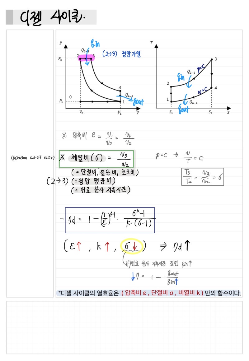열 사이클에서의 비(Ratio) 뽀개기 : 네이버 블로그