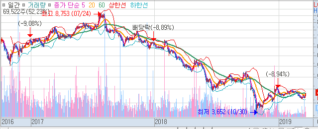  190323 박문환 한국투자신탁 웅진싱크빅 현대글로비스 4월조심