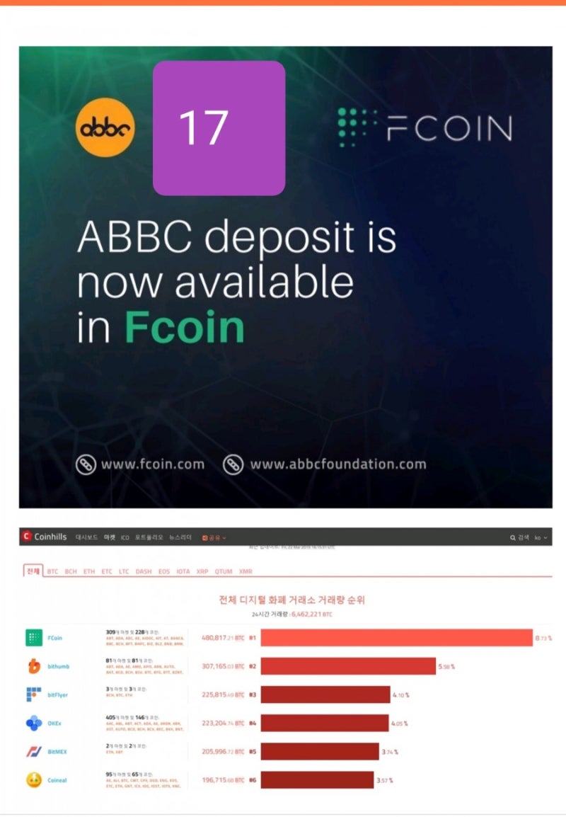 알리바바그룹 알리코인 17번째 상장 과 최신소식 : 네이버 블로그