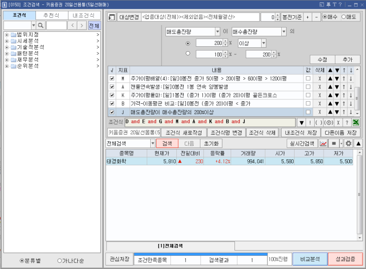  #키움증권영웅문조건검색-20일 이평선 돌파검색식